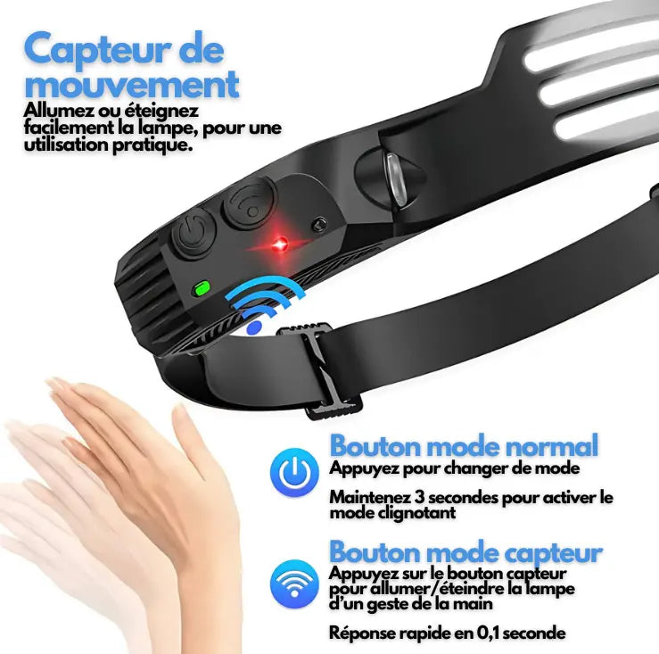 COB LED | Lampe frontale à capteur LED rechargeable TravailZen  